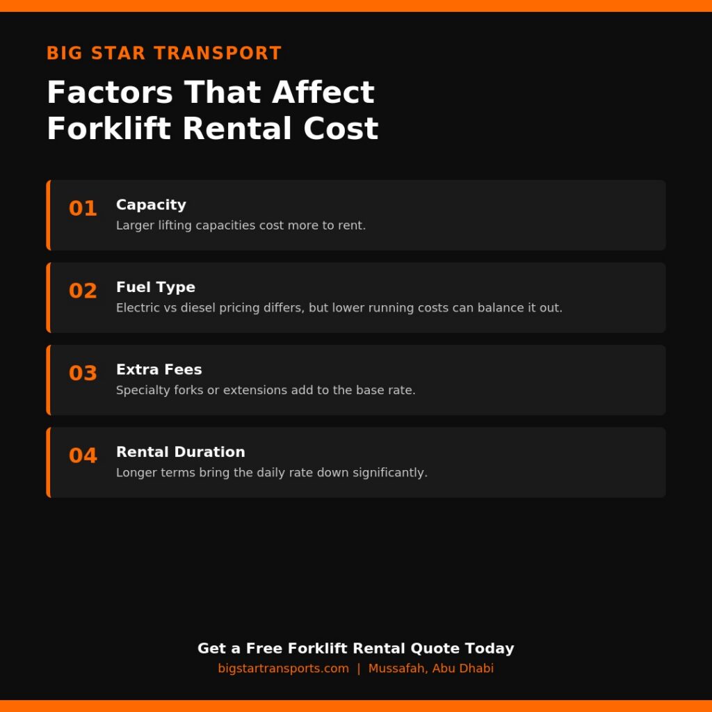 Forklift rental rates in Abu Dhabi comparison chart