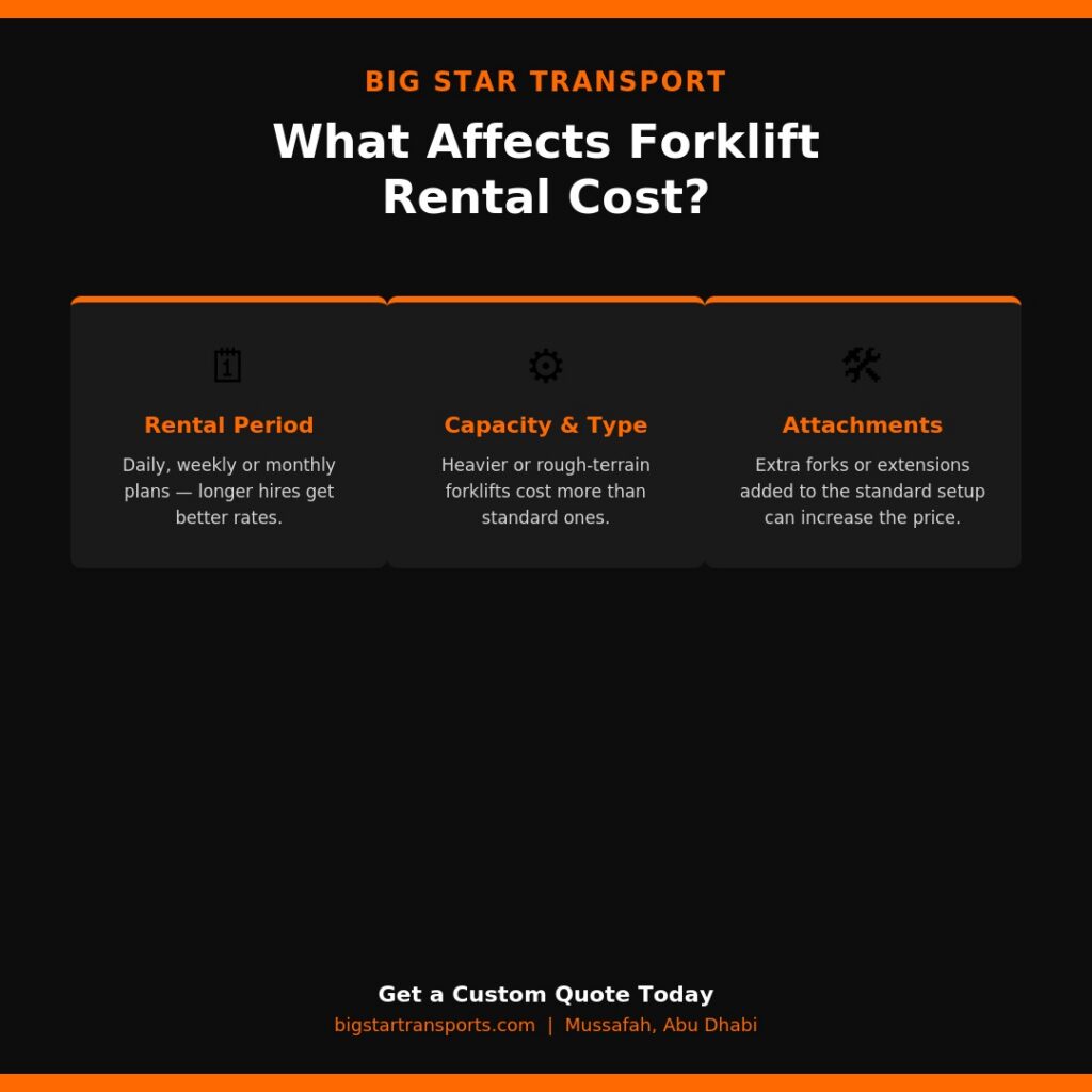 Construction site forklift rental Abu Dhabi – material handling