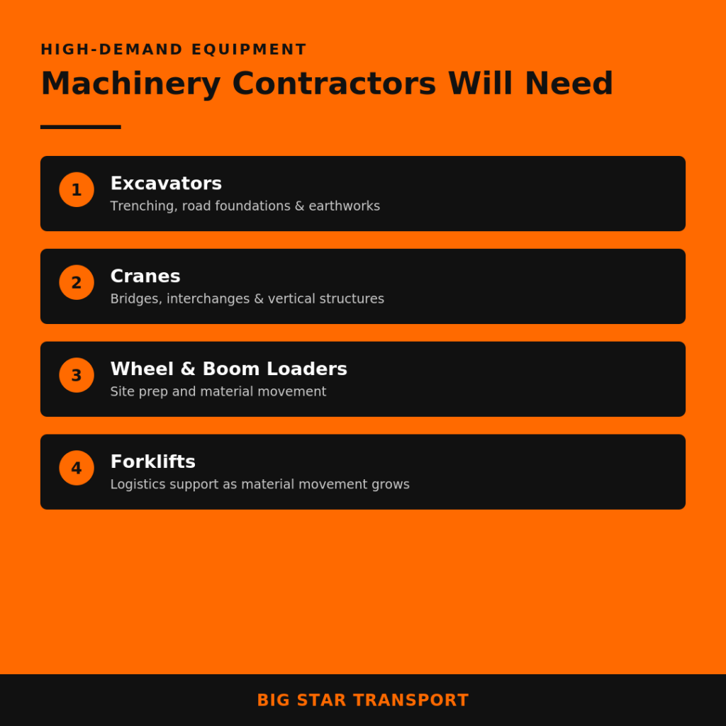 heavy equipment rental Abu Dhabi