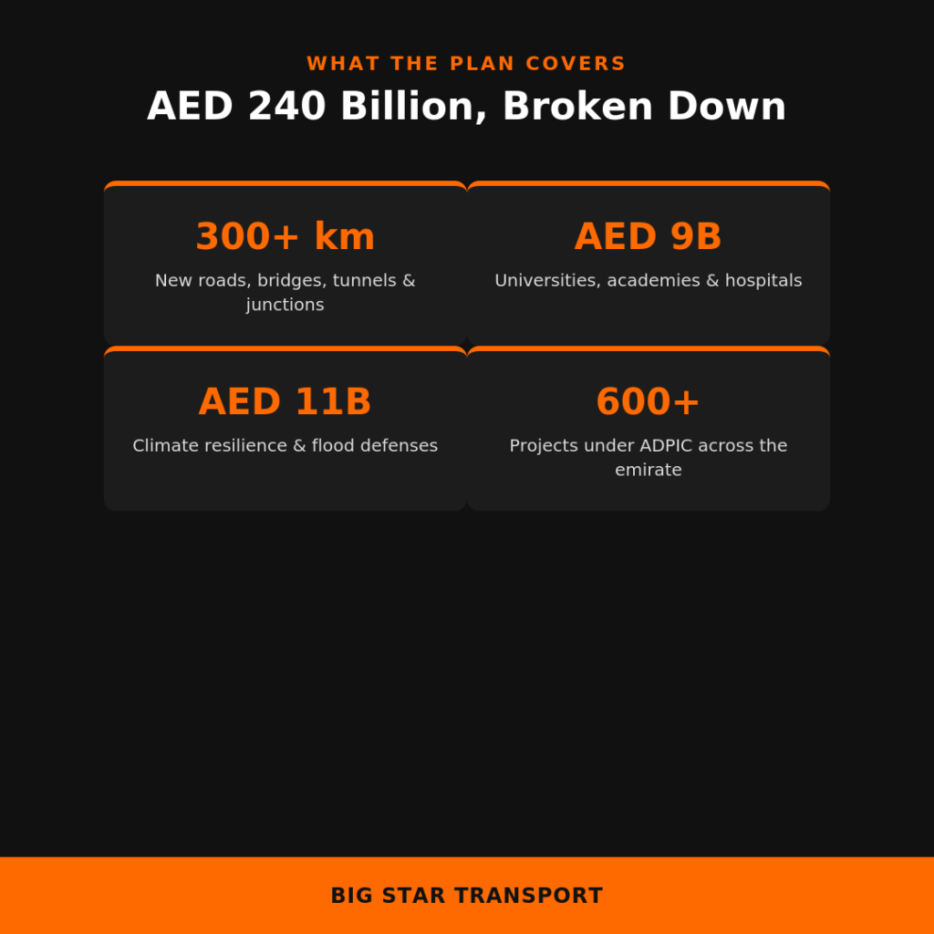 heavy equipment rental Abu Dhabi