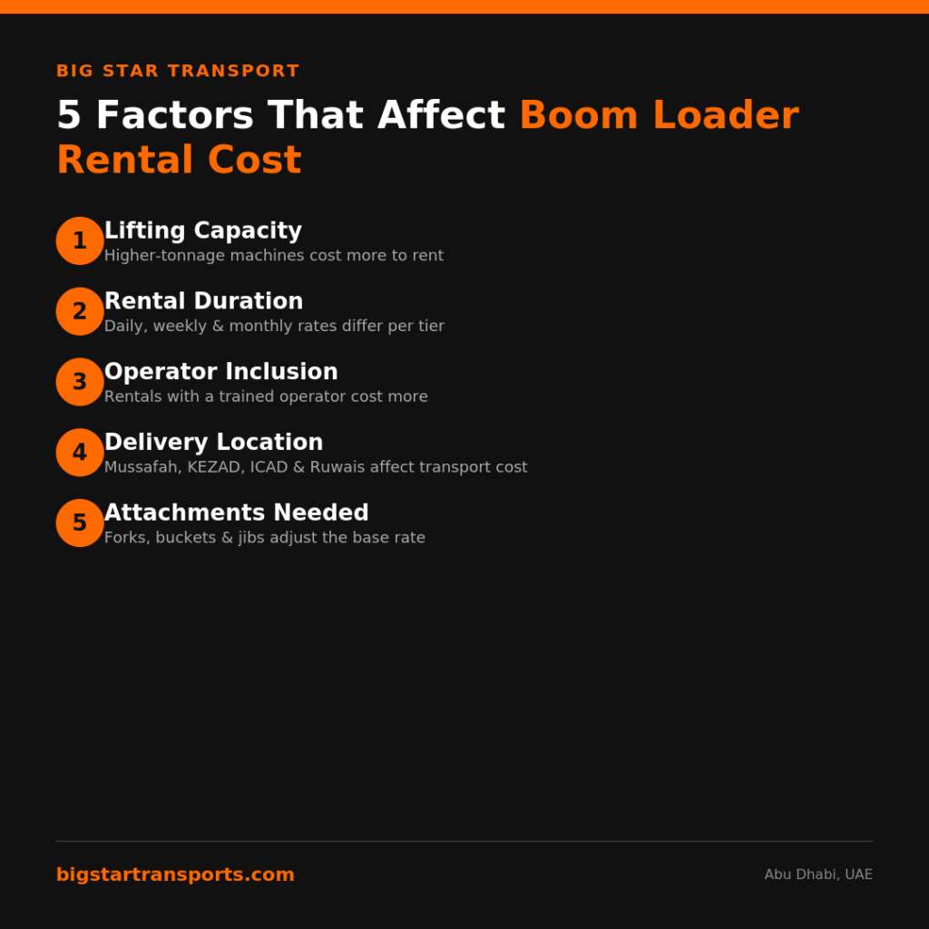 boom loader rental rates Abu Dhabi