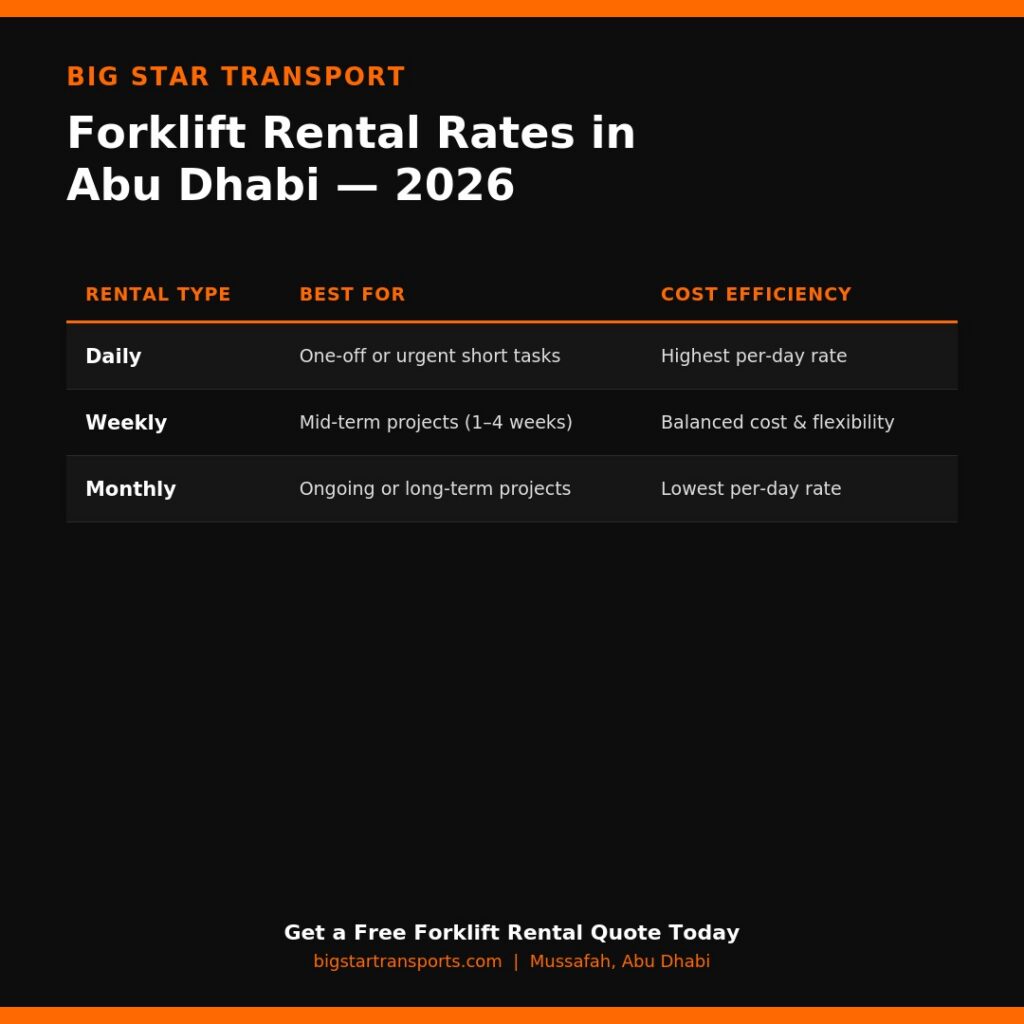Forklift rental rates in Abu Dhabi comparison chart