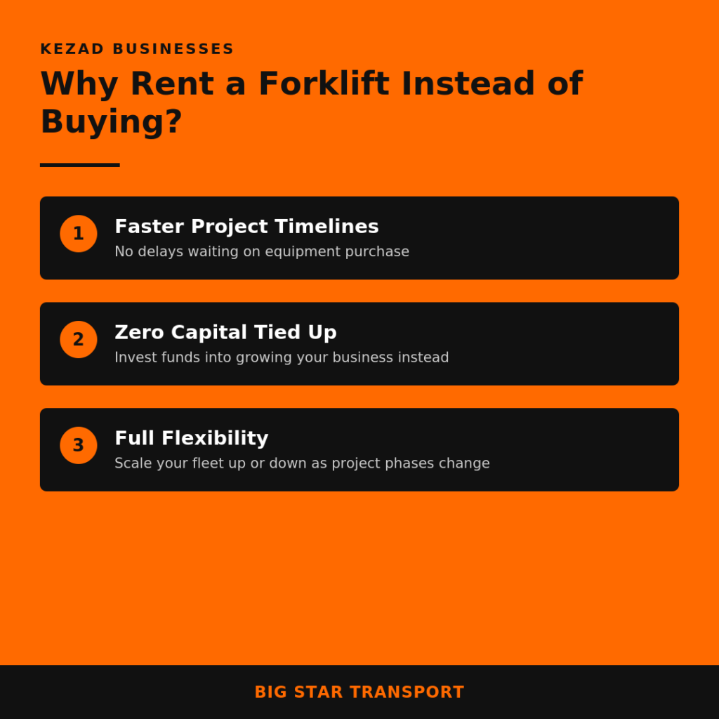 Why forklift demand KEZAD Abu Dhabi