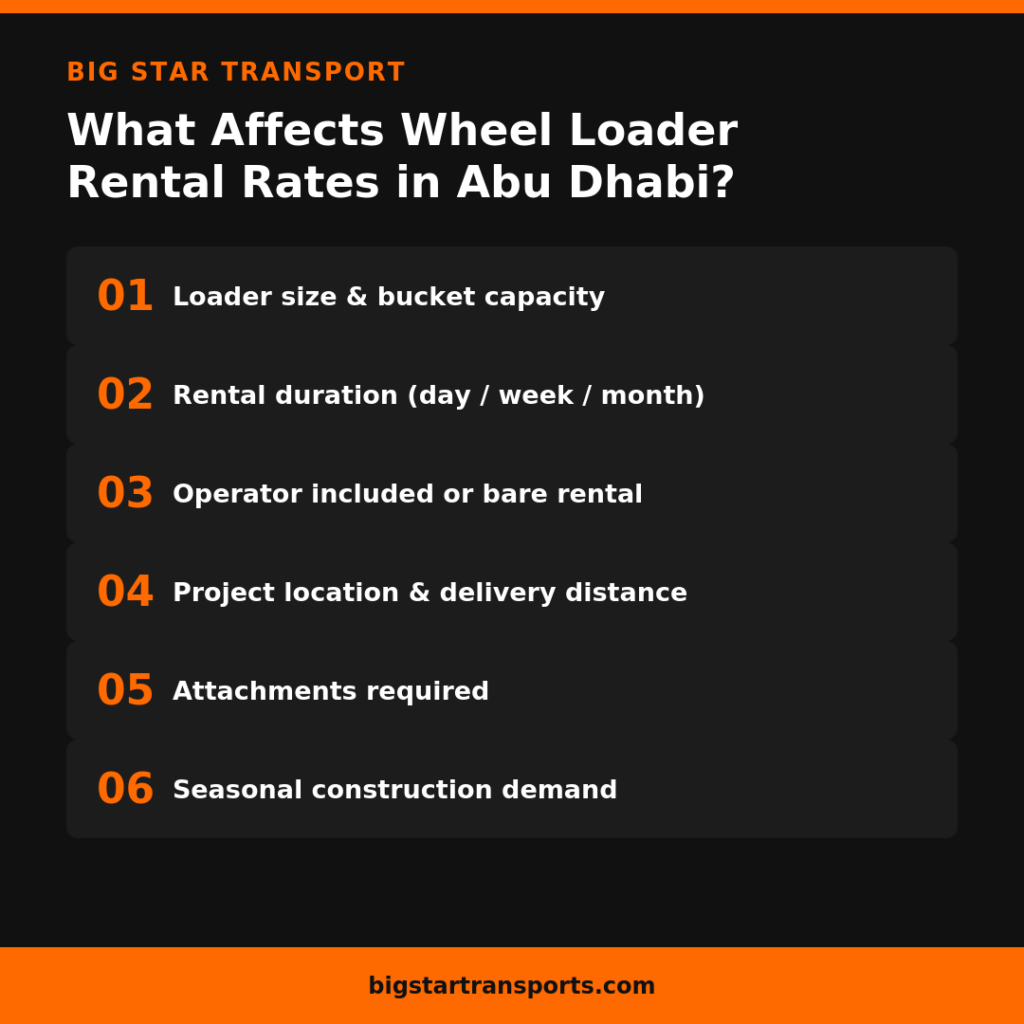 Wheel Loader Rental Rates in Abu Dhabi