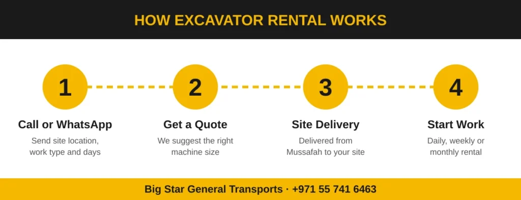 how-excavator-rental-works