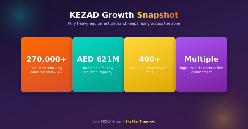 wheel loader rental KEZAD